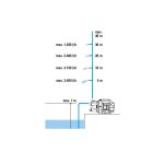 Gardena Basic kerti szivattyú 3700/4 (9014-29) - 9014-47