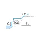 Gardena Basic kerti szivattyú 3700/4 (9014-29) - 9014-47