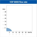 Villager MERÜLŐ SZIVATTYÚ VSP 8000 - V033495